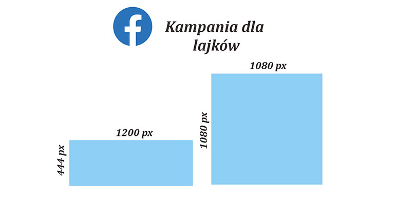 Facebook kampania reklamowa wymiary