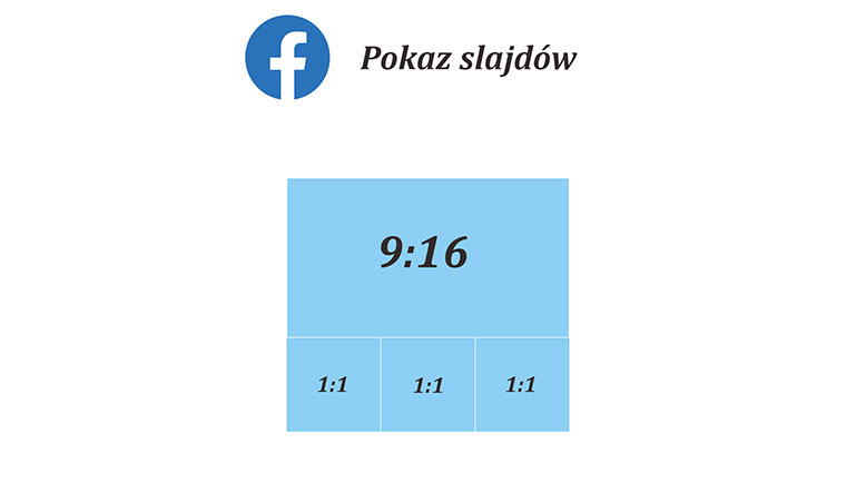 Facebook wymiary pokazu slajdów