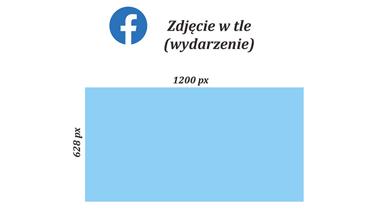 Facebook wymiary zdjęcia w tle wydarzenia