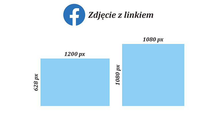 Facebook wymiary grafiki z linkiem